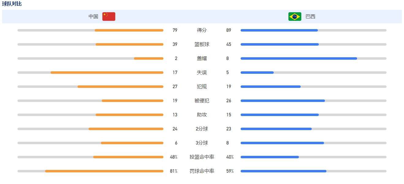 霸王花此次与飞虎队初次合作，配合介入一路冲击可骇组织犯法勾当，揭示了今世警队练习有素，能肩负起国度合作，庇护市平易近，保持治安等重担，及巾帼不让须眉的气势。